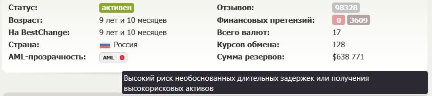 Предупреждения мониторингов о рисках SafelyChange Скриншот предупреждений мониторингов о рисках SafelyChange
